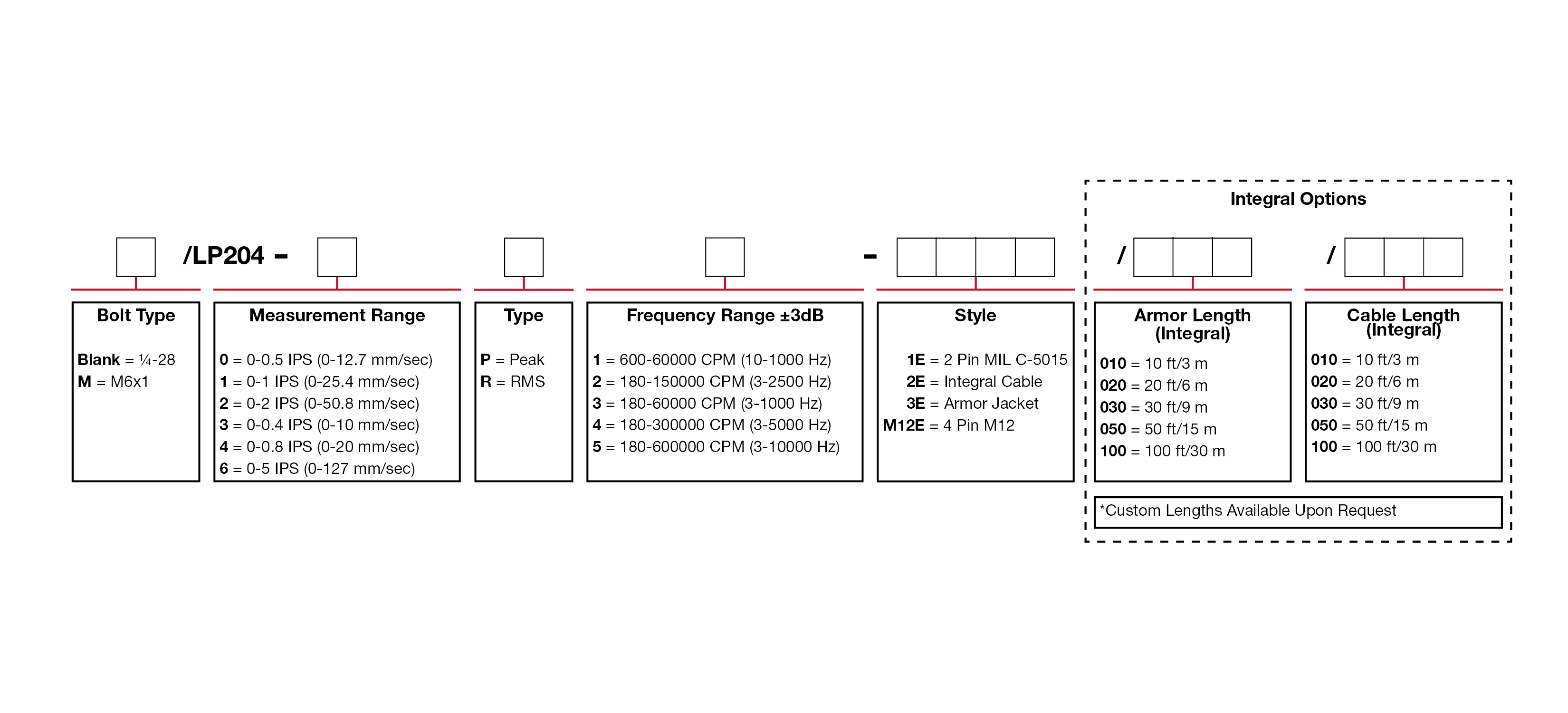 Ordering Information